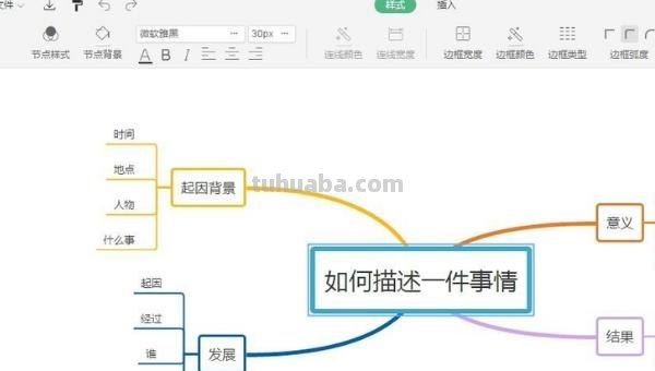 收纳 思维导图怎么做 教你如何在线做思维导图？