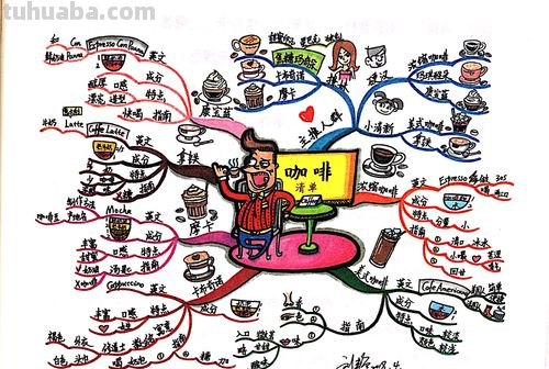 咖啡创作思维导图怎么画 思维导图怎么制作？