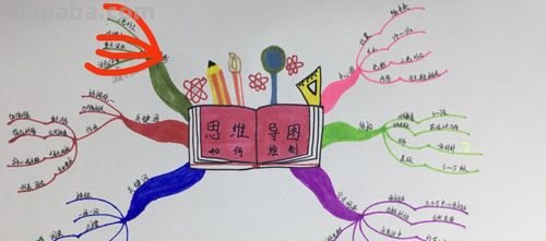 粉色的思维导图怎么画 怎样画思维导图？