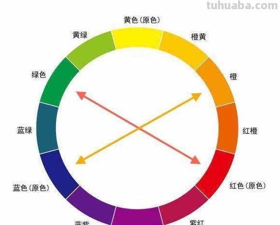 色彩补色关系及色彩补色关系表