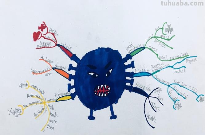 病毒名称思维导图怎么画 思维导图的八种基本形式？