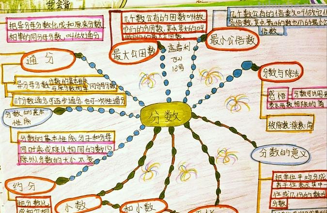 每章的思维导图怎么写 六年级上册数学前五单元的思维导图怎么做？