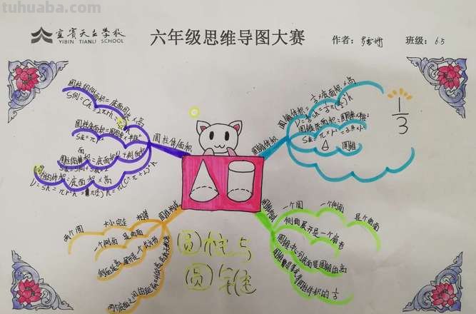 每章的思维导图怎么写 六年级上册数学前五单元的思维导图怎么做？