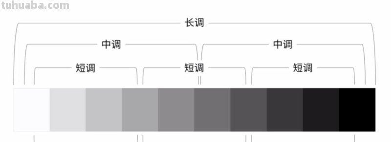 色彩构成高长调及色彩构成高长调中长调低短调 