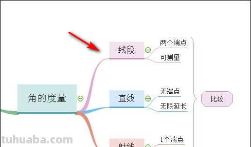 苹果数字思维导图怎么画 数学思维导图怎么写？