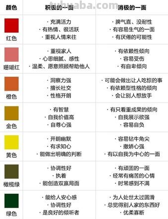 色彩与人的性格及色彩与人的性格关系 