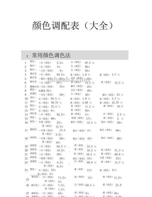 色彩的调配大全及色彩的调配大全图片