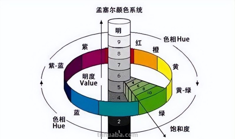 色彩的艺术：色彩基础知识