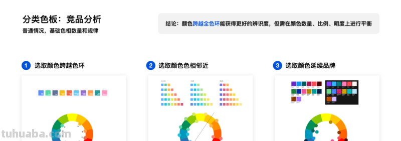 色彩可视化及色彩可视化分析