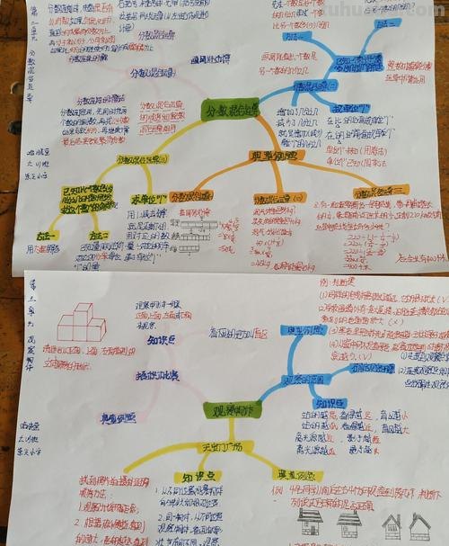 知识系统怎么构建思维导图 思维导图怎么制作?