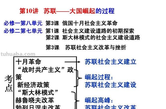 学科思维导图怎么制作视频 苏联思维导图怎么写视频？
