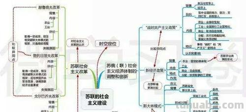 学科思维导图怎么制作视频 苏联思维导图怎么写视频？