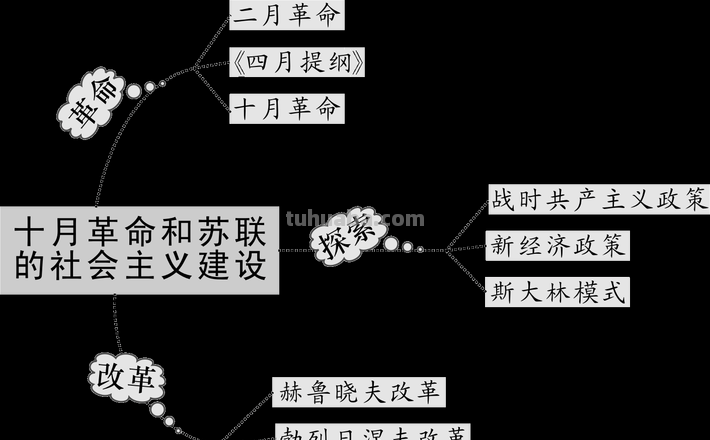 学科思维导图怎么制作视频 苏联思维导图怎么写视频？
