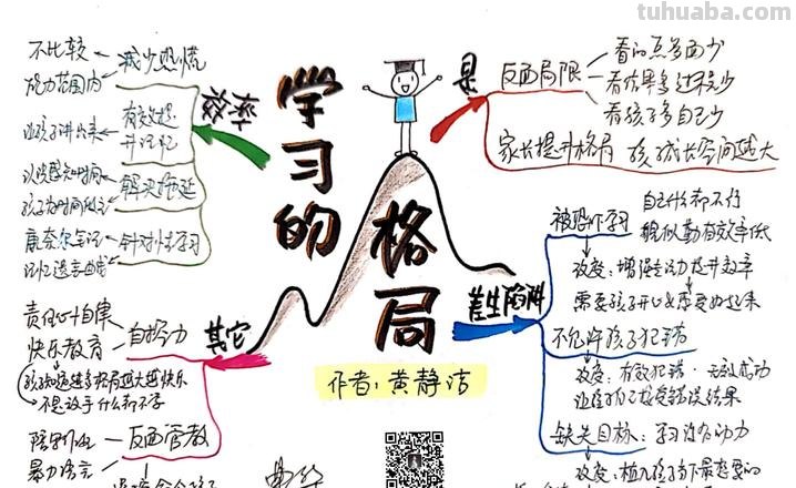 什么是格局思维导图图片 什么是格局，格局是什么？