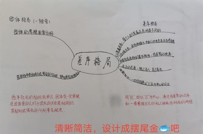 什么是格局思维导图图片 什么是格局，格局是什么？