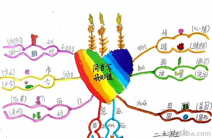 字词思维导图怎么做 电脑做思维导图怎么弄字框？