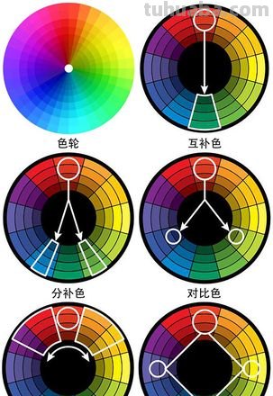色彩关系有哪些及色彩关系有哪些? 