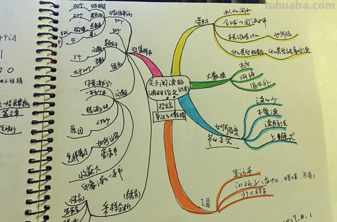 什么场景适合用思维导图 思维导图有哪些好处？