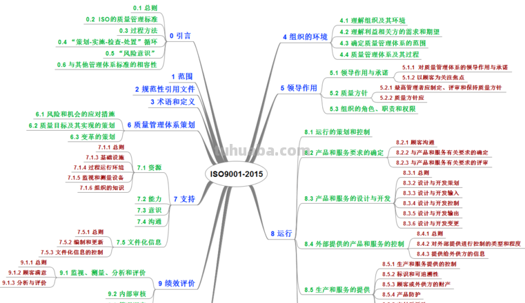 部门发展思维导图怎么制作 思维导图怎么制作?