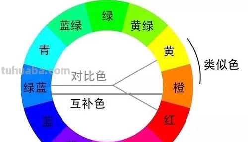 色彩的中间色及色彩的中间色有哪些 