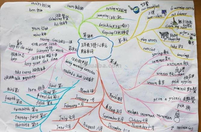 民航英语思维导图怎么画 英语思维导图怎样做?英语思维导图怎样做?