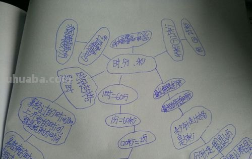 怎么画时光机思维导图 时光机是什么?