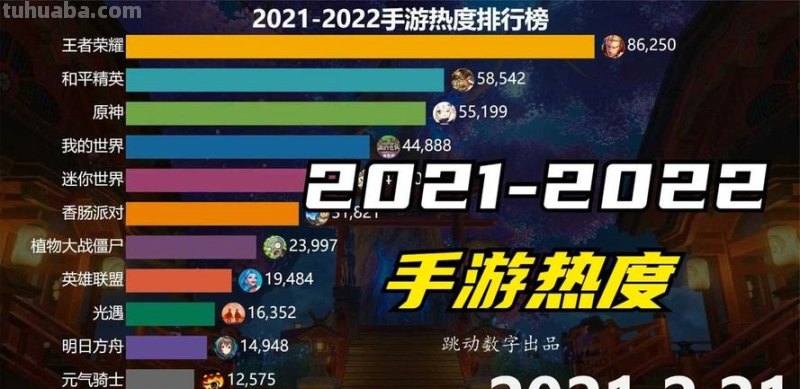 手游 手游排行榜2023前十名