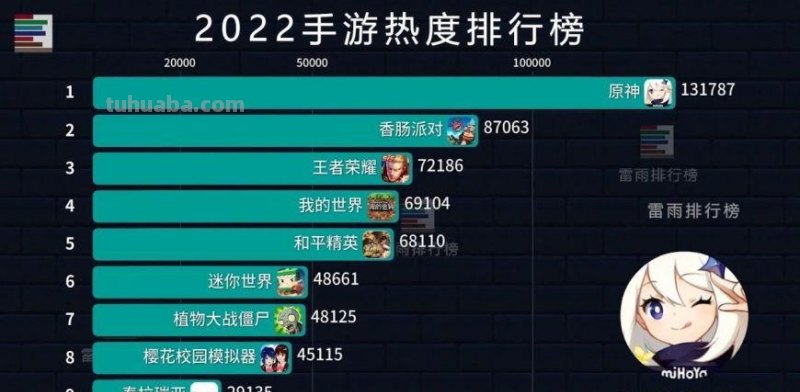 手游 手游排行榜2023前十名