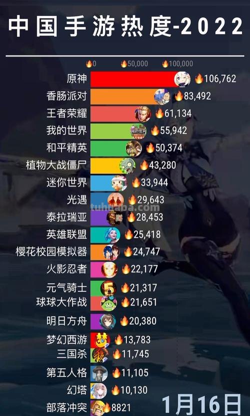 手游 手游排行榜2023前十名