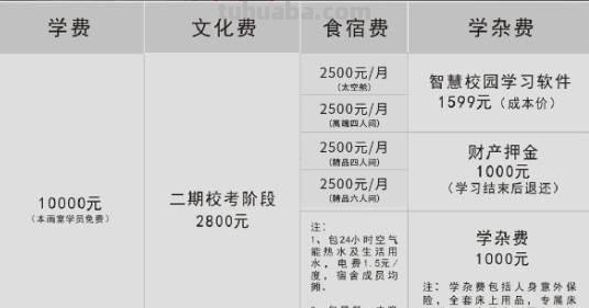 佛山速写班 南海艺高学费多少?