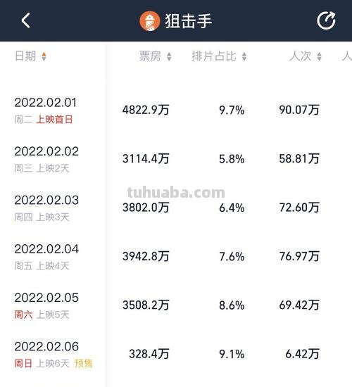 票房 票房实时数据