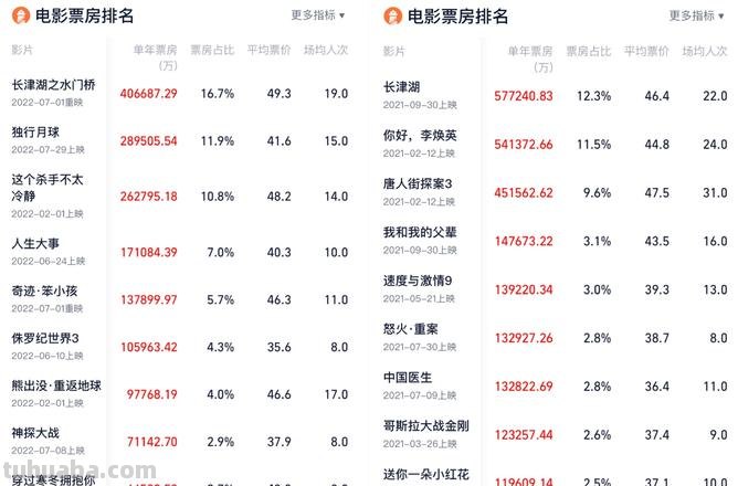 票房 票房实时数据