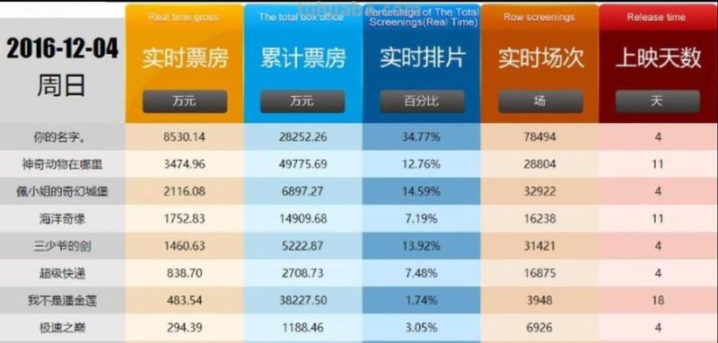 票房 票房实时数据