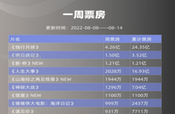 票房是什么意思