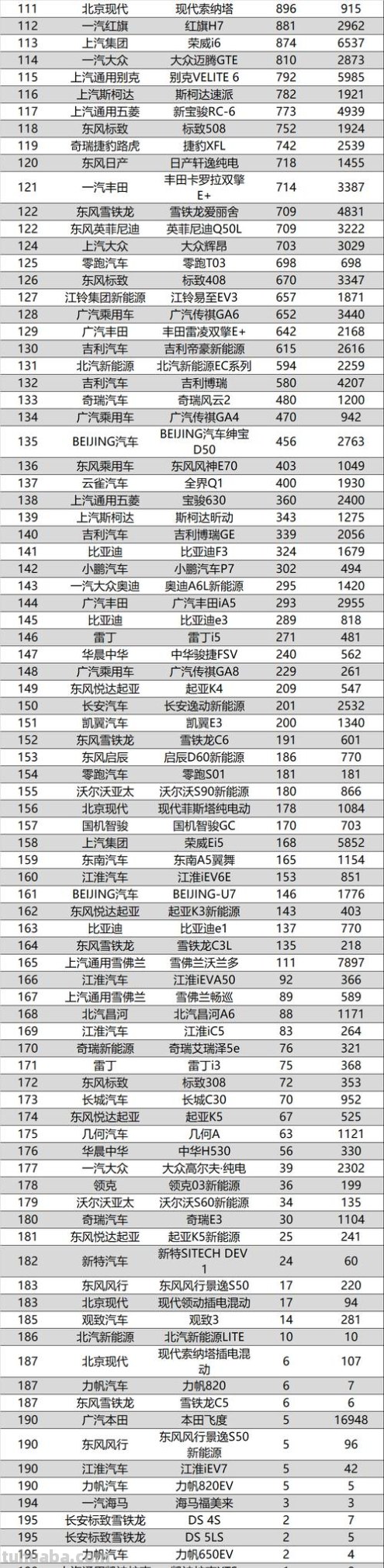销量 销量最好的汽车前十位