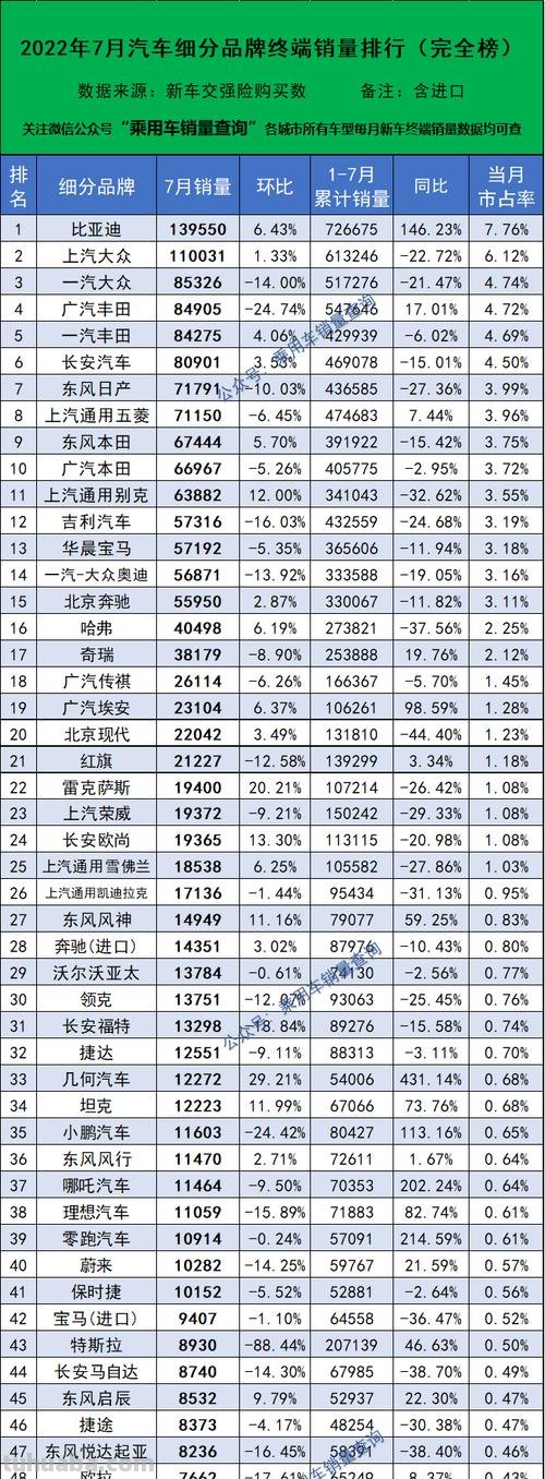 销量 销量最好的汽车前十位