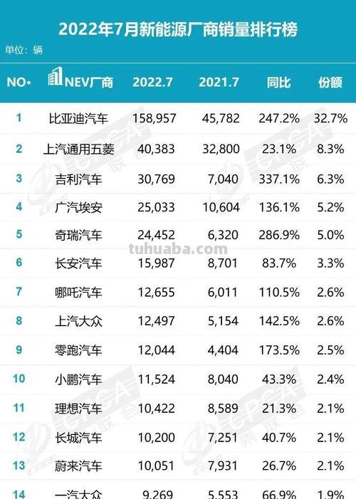 销量 销量最好的汽车前十位