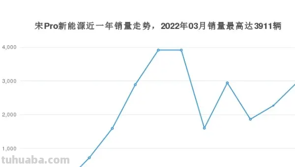 销量是什么意思
