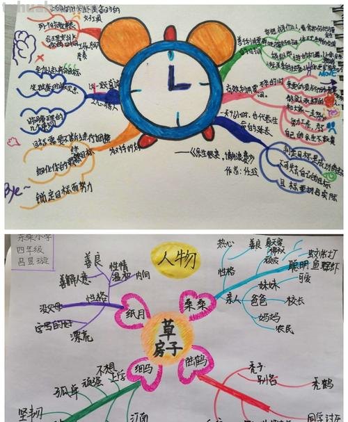 怎么画21课思维导图 如何绘制读书思维导图？