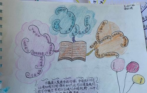 怎么画21课思维导图 如何绘制读书思维导图？