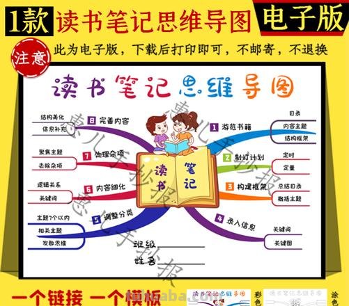 怎么画21课思维导图 如何绘制读书思维导图？
