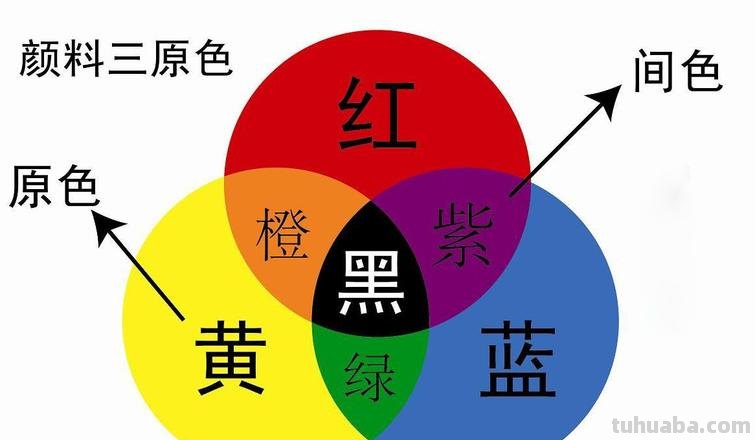 美术色彩中的三原色是什么及美术色彩中的三原色是什么哪几个颜色