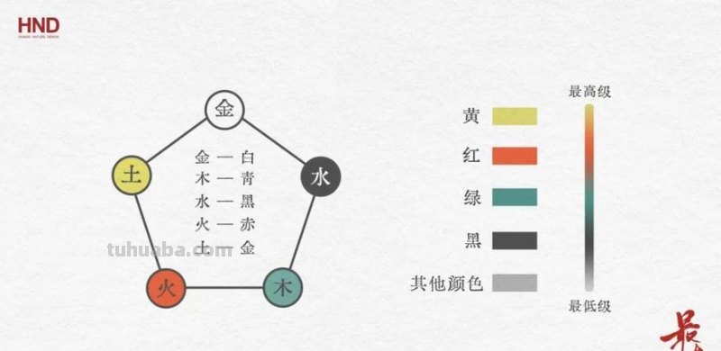 商周时期的色彩:崇尚的颜色与文化意义