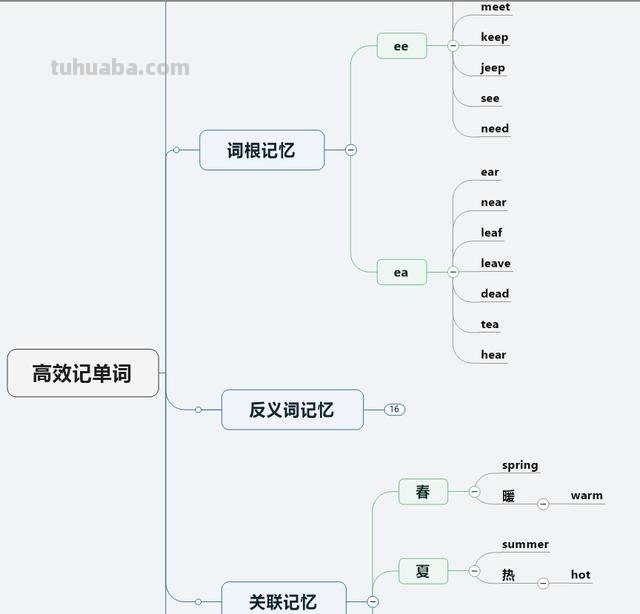 电脑什么软件是思维导图 电脑版xmind思维导图怎么使用？