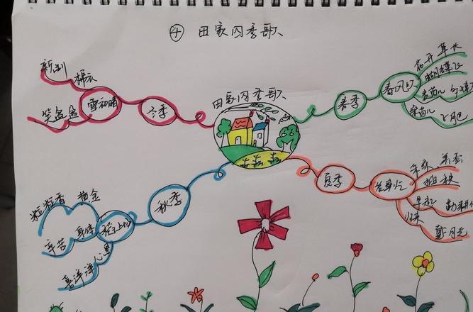 思维导图怎么画鲜艳好看 思维导图怎么画好看?