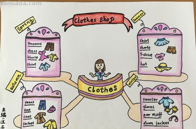 什么是衣服的思维导图 clothes思维导图怎么做？