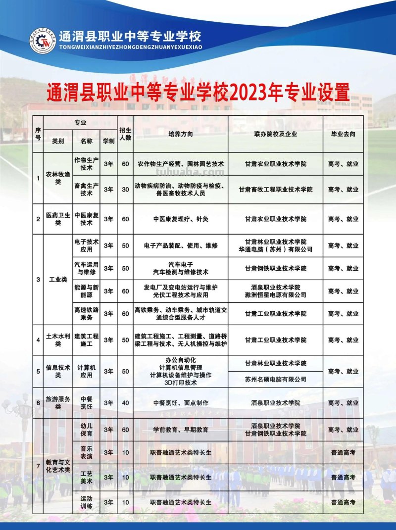通渭县职业中等专业学校2023年职教宣传系列报道（三）—专业介绍
