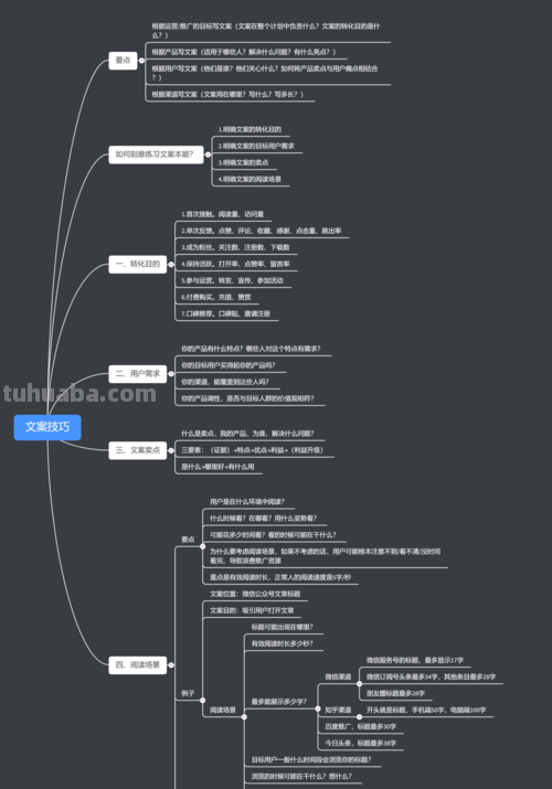 介绍河南思维导图怎么写 河南介绍简短文案?