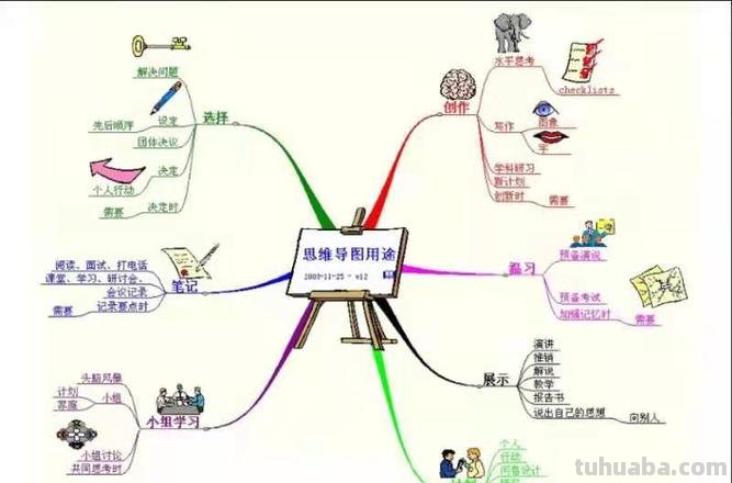 介绍河南思维导图怎么写 河南介绍简短文案?
