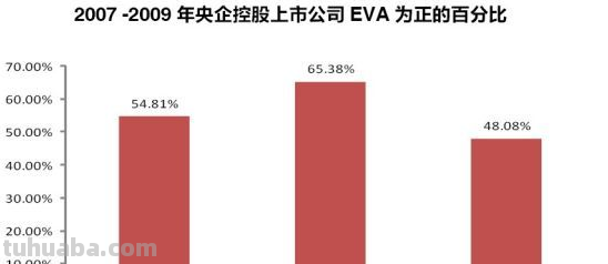 eva是什么意思